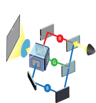 تکنولوژی 3LCD