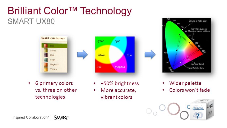 تکنولوژی Brilliant Color چیست؟