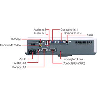  ویدئو پروژکتور استوک هیتاچی Hitachi CP-X2020