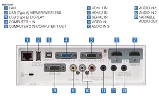 ویدئو پروژکتور پاناسونیک PANASONIC PT-VX430